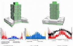 建筑形态与建筑蓝冠官网能耗有关系吗？